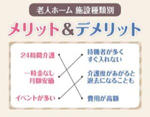 老人ホーム別 メリット・デメリット