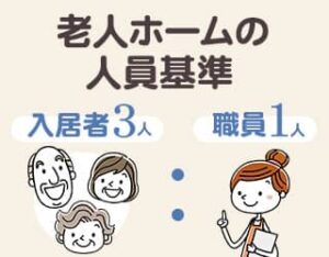 老人ホームのスタッフの人員基準